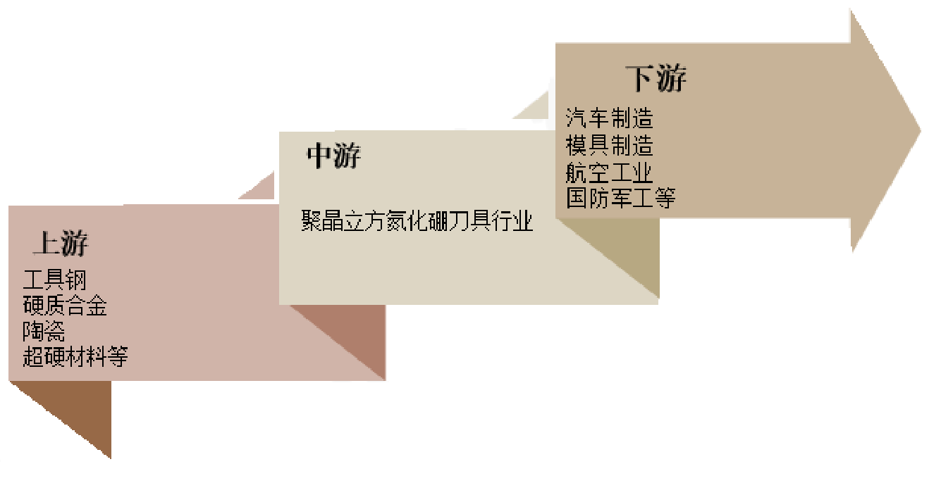 聚晶立方氮化硼刀具（PCBN刀具）：引领高端切削市场，预计未来持续增长(图1)